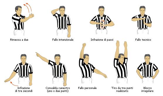 Sport pallacanetro o basket: campo di gioco squadre e punteggi ... Misure campo basket